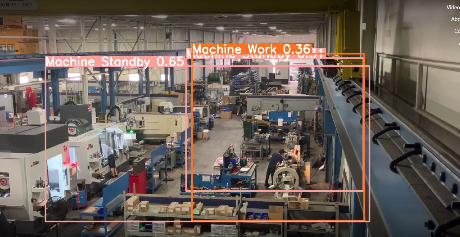 AI Productivity Analysis Overview